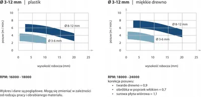 Obrázok produktu pre Cmt Vhm Fréza Z1 D=4 I=8 L=60 S=4 Rh Dokončovacia Negatívna Pre Plexisklo A Plasty 198.04.008.060.04Rpn Ean: 5903247155708