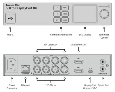 Immagine prodotto di Teranex Mini SDI a DisplayPort 8K HDR
