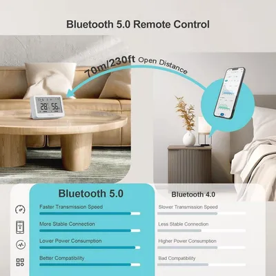 Bluetooth Thermometer und Hygrometer für Innen | Präzise Temperatur- und Feuchtigkeitsmessung