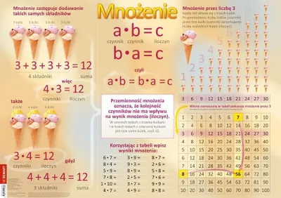 Produktbild von Plansza edukacyjna -Tabliczka mnożenia+ książeczka