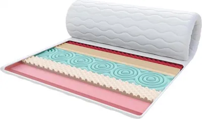 Produktbild von Topper 80x200 cm Matratzenauflage mit HR-Schaum Visco-Schaum 7 Zonen Höhe ca 6 cm H2 H3 Matratzenschoner Premium Bezug