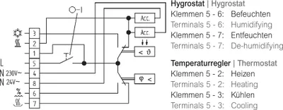 Produktbild von EBERLE CONTROLS GMBH Eberle Hygrothermostat HYG-E 7001 119790191100