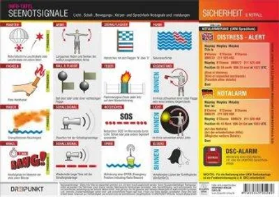 Obrázek produktu pro Schulze, M: Seenotsignale