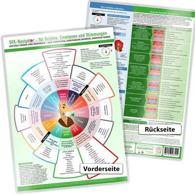 Produktbild von GFK-Navigator für Gefühle, Emotionen und Stimmungen (2017)