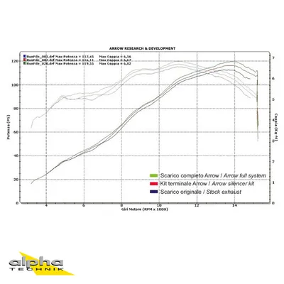 Produktbild von ARROW Auspuff DARK INDY-RACE für Honda CBR600RR 2007-2012 Aluminium (Nur mit ARROW Zwischenrohr)