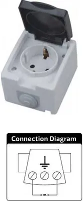 Zdjęcie produktu dla Gniazdo zewnętrzne HOROZ IP54 16 A/250 V z uziemieniem