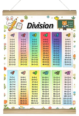 Produktbild von Mathematikposter für Kinder – Die Multiplikationstabelle