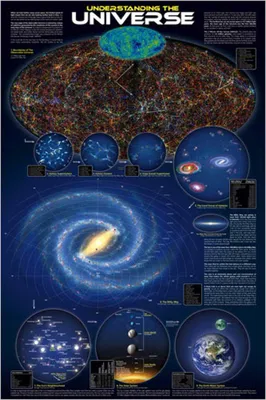 Produktbild von Poster - Educational - Understanding the Universe