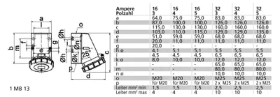 Immagine prodotto di Presa a muro BALS CEE 16A 5 poli 1143 6h IP67 400V