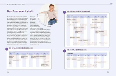 Produktbild von Das große Buch für Babys erstes Jahr