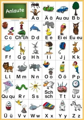 Produktbild von Plakat A1 kindgerecht illustriert: 34 Alphabet-Buchstaben, Ergänzung zu Lübecker Lautgesten