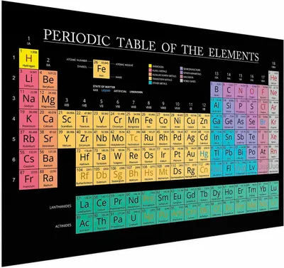 Immagine prodotto di Poster Tavola periodica 90x60 cm senza cornice senza margine