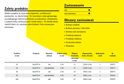 Zdjęcie produktu dla Klingspor Szczotka Garnkowa 65Mm M14 Bt600W Drut Falisty Nierdzewny