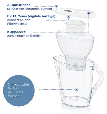 Immagine prodotto di Caraffa filtrante BRITA Marella