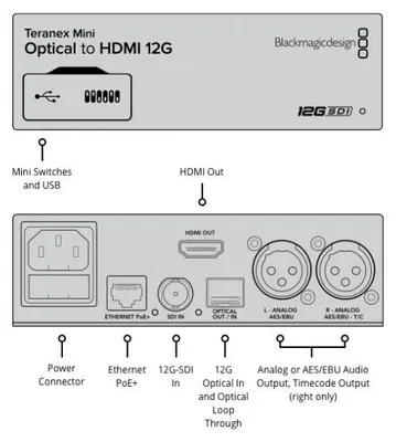 Immagine prodotto di Teranex Mini da ottico a HDMI 12G