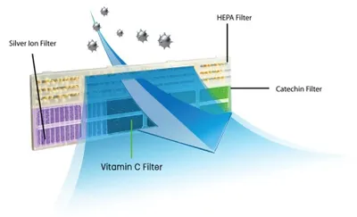 Produktbild von Klimaanlagenfilter filterac_4in1