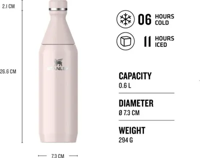 Produktbild von Stanley All Day Slim Bottle 0,60 L Rose Quartz Gloss