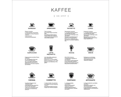 Produktbild von Glasbild Different Coffees 50x50 cm