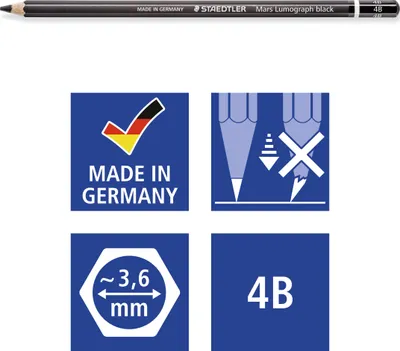 A pencil and four informational icons.