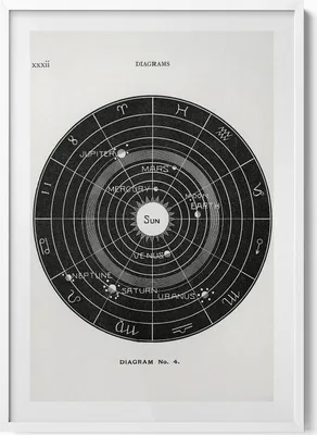 Produktbild von Illustration des Sonnensystems– Wandbild mit Rahmen – Gerahmtes Bild  – Wanddekoration – 70x100 cm –  Weiß Rahmen