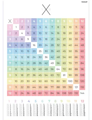 Einmaleins-Poster DIN A1, bunt, 1-12, für Kinderzimmer