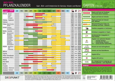 Produktbild von Pflanzkalender