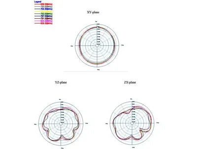 Produktbild von DeLOCK 88978, 3 dBi, 50 Ohm, Omnidirektionale Antenne, SMA, 3,0:1, Schwarz