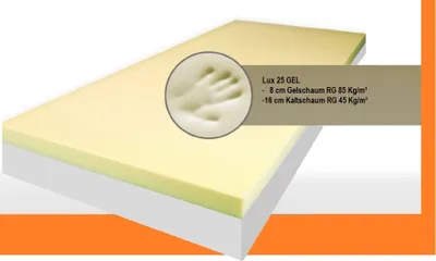 A mattress topper is displayed diagonally, with a close-up circle showing a hand impression on its surface. Text overlays provide product details.