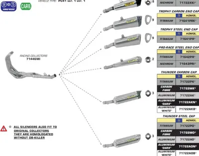 Zdjęcie produktu dla ARROW street thunder ciemny aluminiowy tłumik wsuwany i zaślepka do Hondy Cbr 600 f
