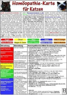 Obrázok produktu pre Homeopatia karta pre mačky DIN A5