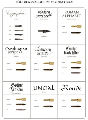 Produktbild von Brause 192B - Kalligraphie Übungsheft, für gotische Schriften, Uncial und Rundschriften, 1 Heft