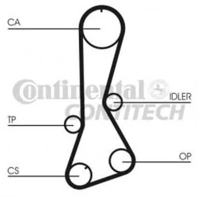 Produktbild von Contitech Zahnriemen  Ct706