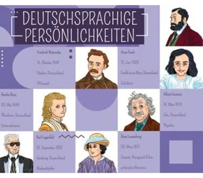 Produktbild von Deutschsprachige Persönlichkeiten. 66 Bildkarten und 66 Profilkarten, Spielanleitung