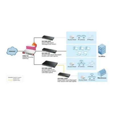 Produktbild von Switch ZyXEL GS1900-10HP-EU0101F 8 p 10 / 100 / 1000 Mbps 2 x SFP