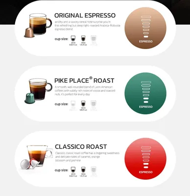 Obrázok produktu pre Ariqo – Kávovar – Prístroj na prípravu kávy – Obsahuje napeňovač mlieka – Používa kapsuly – 6 funkcií v jednom – Kávovar na espresso