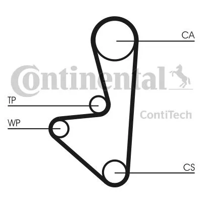 Produktbild von Contitech Zahnriemensatz  Ct744K1