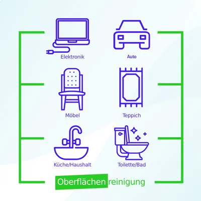 Produktbild von Preline Multi Surface-Oberflächen-Reinigungstücher,Feuchttücher (1)