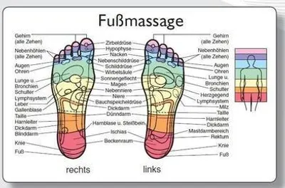 Produktbild von Reflexzonenmassagekarte \Fuß\""