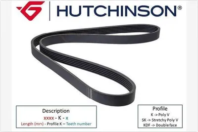 Produktbild von HUTCHINSON Keilrippenriemen 1125mm für VW Caddy III Kombi (2KB, 2KJ, 2CB, 2CJ) 1125 K 6