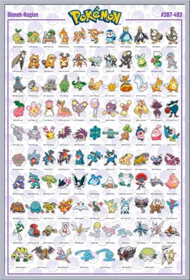 Produktbild von Pokemon - Pokémon - Poster - Sinnoh Pokemon englisch + Wechselrahmen, Shinsuke® Maxi Kunststoff silber, Acryl-Scheibe