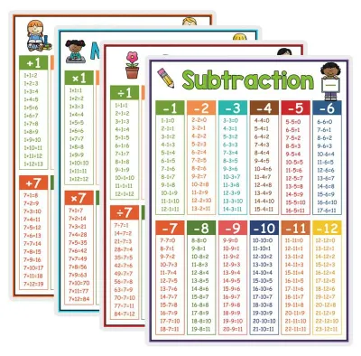 Mathe-Poster-Set (4 Stück) – Rechenoperationen für Kinder