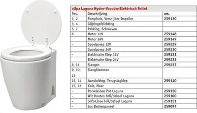 Produktbild von Pumpengehäuse, Schneidrad, Gleitringdichtung