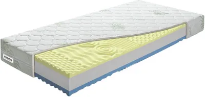 A cutaway view of a mattress showing its layers.