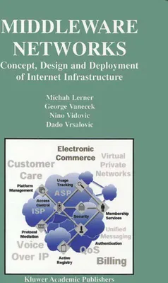 Produktbild von Middleware Networks