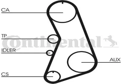 Produktbild von Contitech Zahnriemen  CT919