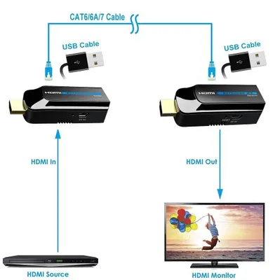 Zdjęcie produktu dla Przedłużacz PremiumCord HDMI FULL HD na 50 m każdy kabel Cat6