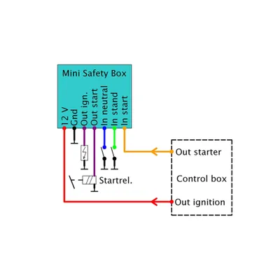 Immagine prodotto di Axel Joost Mini Safety Box