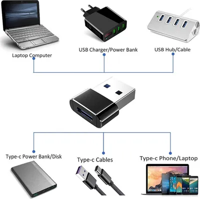 Produktbild von USB Typ C OTG Adapter Usb 3.0 Type-c Converter Männlich 1 Generation