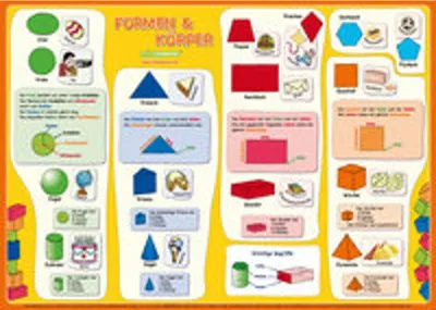 Produktbild von mindmemo Lernposter - Formen & Körper - Das Geometrie Poster - Lernhilfe - Zusammenfassung