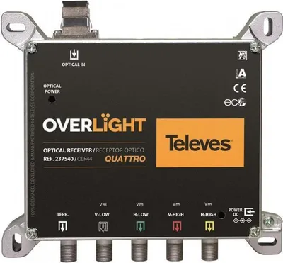 Produktbild von Televes Optischer Rückumsetzer OLR44 Quatro f.Multischalter